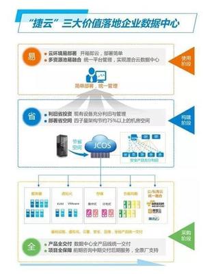 進擊的銳捷企業云 釋放數據中心“省、易、全”新能量，賦能工業互聯網數據服務